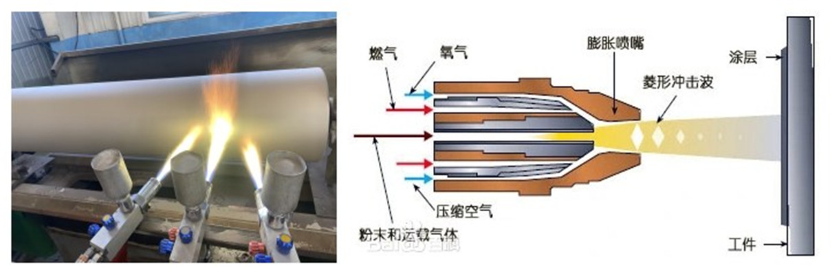 氧一乙炔火焰噴涂常用的粉末主要有哪些1.jpg